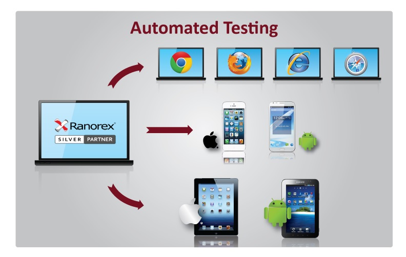 Process-Automation Latest Test Cost