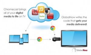 ChromecastInfographic