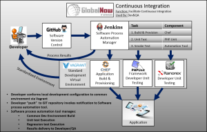 CI Environment 2